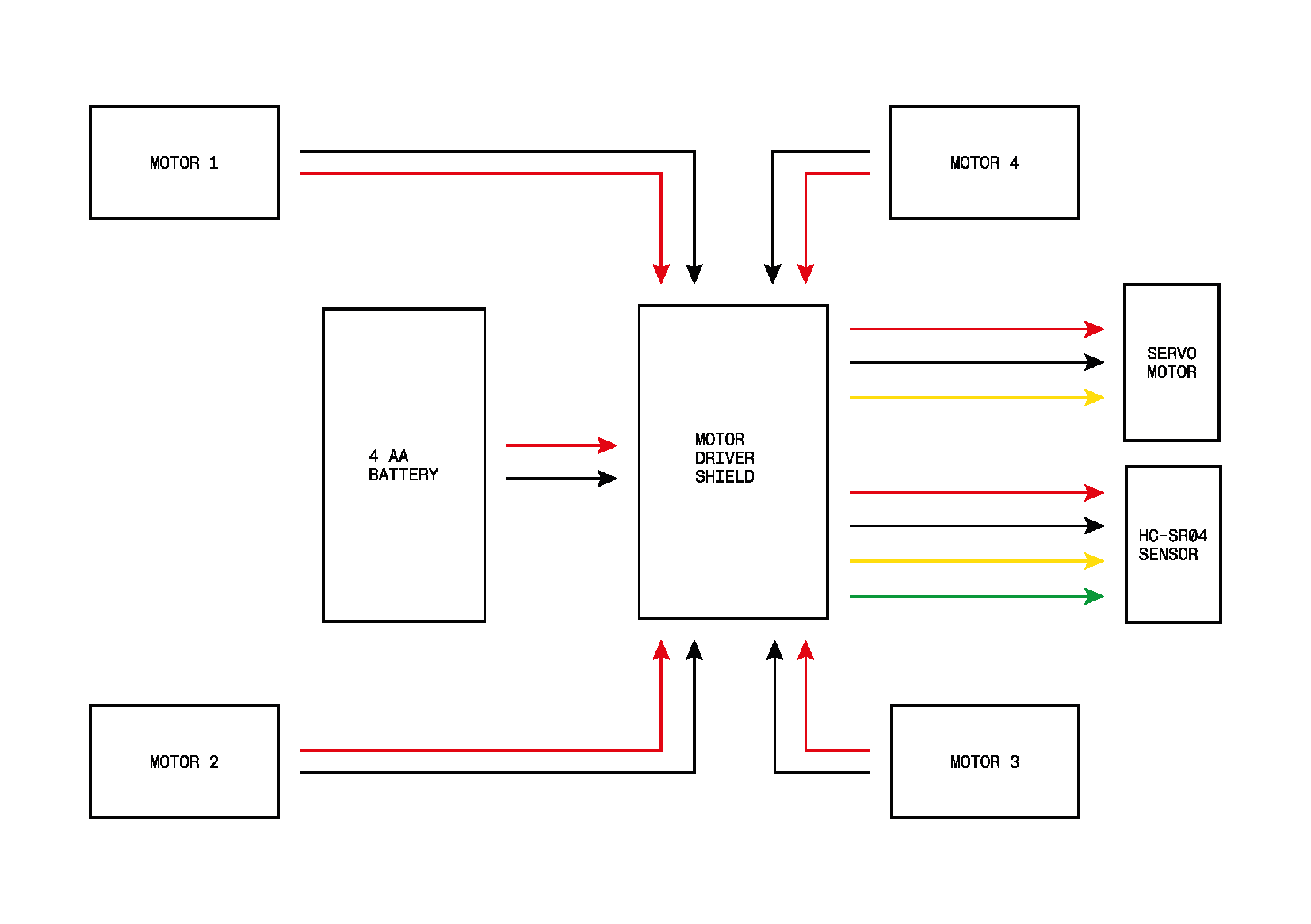 systemdiagram